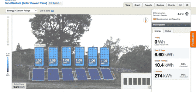 Solar PV installation by InnoVentum Solar Power Set monitoring solution