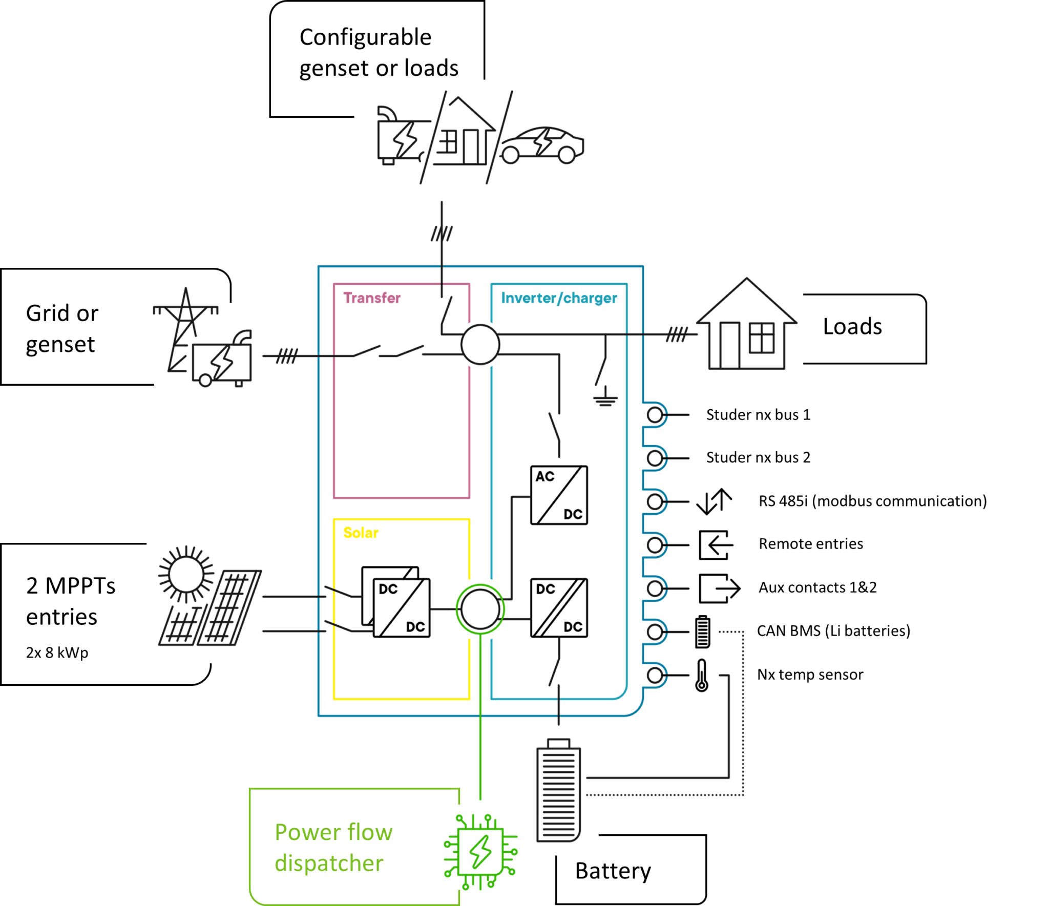 Energilagring innoventum