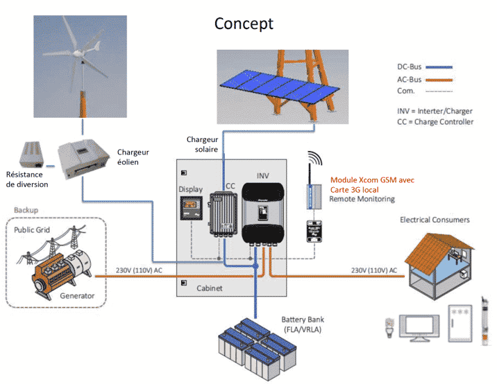 solar power off grid systems